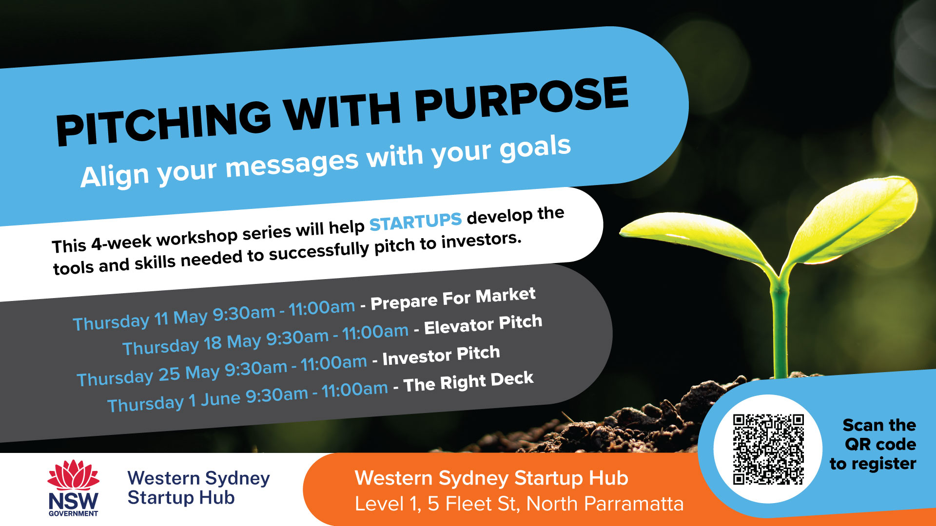 4 week workshop series 11/05/23 9:30-11 prepare for market, 18/05/23 9:30-11 Elevator pitch, 25/05/23 9:30-11 Investor pitch, 01/06/23 The right deck